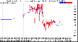 Milwaukee Weather Wind Direction<br>Normalized and Average<br>(24 Hours) (New)