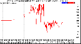 Milwaukee Weather Wind Direction<br>Normalized and Median<br>(24 Hours) (New)