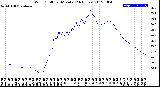 Milwaukee Weather Wind Chill<br>per Minute<br>(24 Hours)