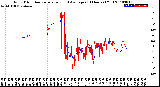 Milwaukee Weather Wind Direction<br>Normalized and Average<br>(24 Hours) (Old)