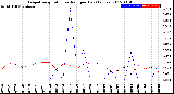 Milwaukee Weather Evapotranspiration<br>vs Rain per Day<br>(Inches)