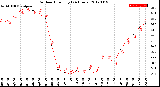 Milwaukee Weather Outdoor Humidity<br>(24 Hours)