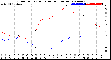 Milwaukee Weather Outdoor Temperature<br>vs Dew Point<br>(24 Hours)