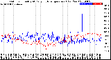 Milwaukee Weather Outdoor Humidity<br>At Daily High<br>Temperature<br>(Past Year)