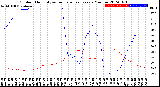 Milwaukee Weather Outdoor Humidity<br>vs Temperature<br>Every 5 Minutes