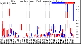 Milwaukee Weather Outdoor Rain<br>Daily Amount<br>(Past/Previous Year)