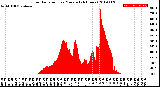 Milwaukee Weather Solar Radiation<br>per Minute<br>(24 Hours)