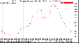 Milwaukee Weather Outdoor Temperature<br>per Minute<br>(24 Hours)