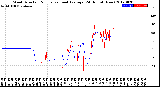 Milwaukee Weather Wind Direction<br>Normalized and Average<br>(24 Hours) (New)