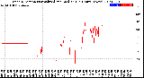 Milwaukee Weather Wind Direction<br>Normalized and Median<br>(24 Hours) (New)