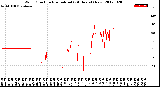 Milwaukee Weather Wind Direction<br>Normalized<br>(24 Hours) (New)