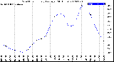 Milwaukee Weather Wind Chill<br>Hourly Average<br>(24 Hours)