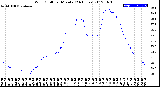 Milwaukee Weather Wind Chill<br>per Minute<br>(24 Hours)