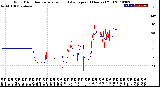 Milwaukee Weather Wind Direction<br>Normalized and Average<br>(24 Hours) (Old)