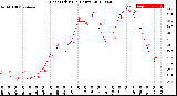 Milwaukee Weather Heat Index<br>(24 Hours)