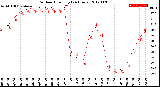 Milwaukee Weather Outdoor Humidity<br>(24 Hours)