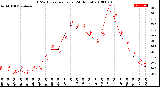 Milwaukee Weather THSW Index<br>per Hour<br>(24 Hours)