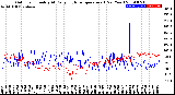 Milwaukee Weather Outdoor Humidity<br>At Daily High<br>Temperature<br>(Past Year)