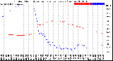 Milwaukee Weather Outdoor Humidity<br>vs Temperature<br>Every 5 Minutes