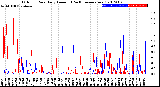 Milwaukee Weather Outdoor Rain<br>Daily Amount<br>(Past/Previous Year)