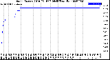 Milwaukee Weather Storm<br>Started 2019-08-18 08:04:13<br>Total Rain