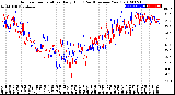 Milwaukee Weather Outdoor Temperature<br>Daily High<br>(Past/Previous Year)