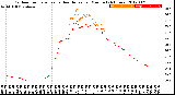 Milwaukee Weather Outdoor Temperature<br>vs Heat Index<br>per Minute<br>(24 Hours)