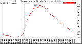 Milwaukee Weather Outdoor Temperature<br>per Minute<br>(24 Hours)