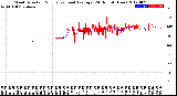 Milwaukee Weather Wind Direction<br>Normalized and Average<br>(24 Hours) (New)