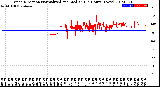 Milwaukee Weather Wind Direction<br>Normalized and Median<br>(24 Hours) (New)