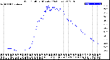 Milwaukee Weather Wind Chill<br>per Minute<br>(24 Hours)