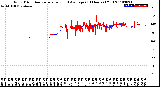 Milwaukee Weather Wind Direction<br>Normalized and Average<br>(24 Hours) (Old)