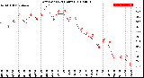 Milwaukee Weather Dew Point<br>(24 Hours)