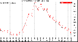 Milwaukee Weather Heat Index<br>(24 Hours)