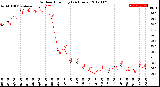 Milwaukee Weather Outdoor Humidity<br>(24 Hours)