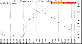 Milwaukee Weather Outdoor Temperature<br>vs Heat Index<br>(24 Hours)