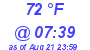 Milwaukee Weather Dewpoint High High Today