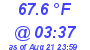 Milwaukee Weather Temperature Low Today