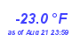 Milwaukee Weather Temperature Low Year