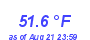 Milwaukee WeatherWind Chill Low Month