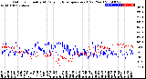 Milwaukee Weather Outdoor Humidity<br>At Daily High<br>Temperature<br>(Past Year)