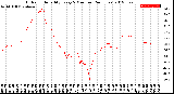 Milwaukee Weather Outdoor Humidity<br>Every 5 Minutes<br>(24 Hours)