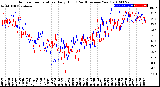 Milwaukee Weather Outdoor Temperature<br>Daily High<br>(Past/Previous Year)