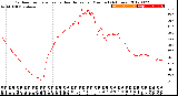 Milwaukee Weather Outdoor Temperature<br>vs Heat Index<br>per Minute<br>(24 Hours)