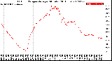 Milwaukee Weather Outdoor Temperature<br>per Minute<br>(24 Hours)