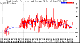 Milwaukee Weather Wind Direction<br>Normalized and Average<br>(24 Hours) (New)