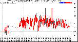 Milwaukee Weather Wind Direction<br>Normalized and Median<br>(24 Hours) (New)