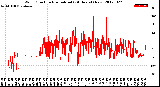 Milwaukee Weather Wind Direction<br>Normalized<br>(24 Hours) (New)