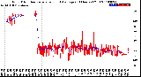 Milwaukee Weather Wind Direction<br>Normalized and Average<br>(24 Hours) (Old)