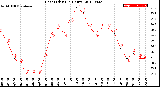 Milwaukee Weather Heat Index<br>(24 Hours)